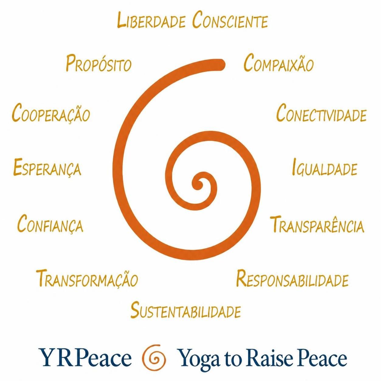 YRPeace